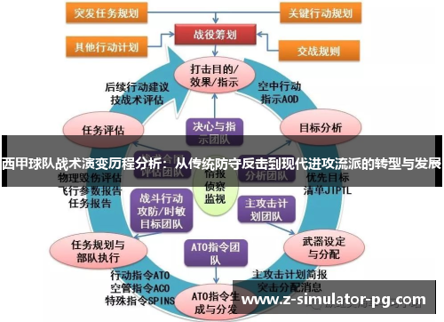 西甲球队战术演变历程分析：从传统防守反击到现代进攻流派的转型与发展