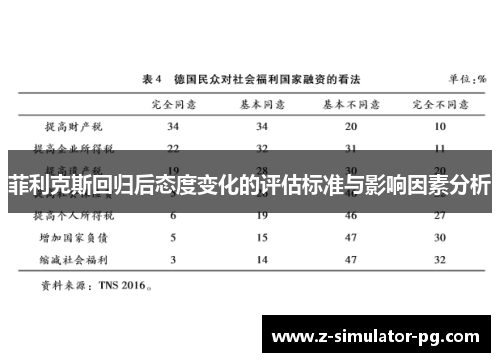 菲利克斯回归后态度变化的评估标准与影响因素分析