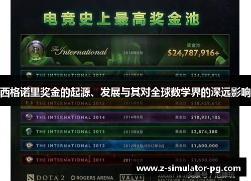 西格诺里奖金的起源、发展与其对全球数学界的深远影响