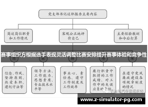 赛事组织方根据选手表现灵活调整比赛安排提升赛事体验和竞争性