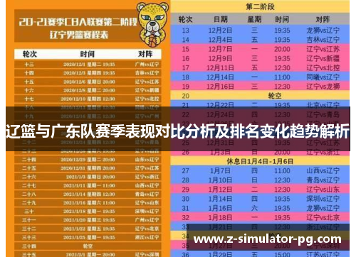 辽篮与广东队赛季表现对比分析及排名变化趋势解析