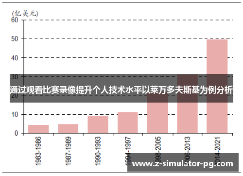 通过观看比赛录像提升个人技术水平以莱万多夫斯基为例分析