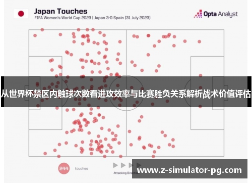 从世界杯禁区内触球次数看进攻效率与比赛胜负关系解析战术价值评估