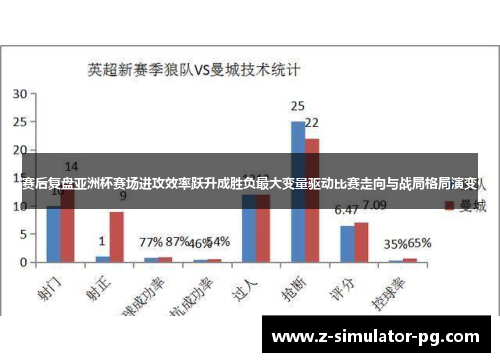赛后复盘亚洲杯赛场进攻效率跃升成胜负最大变量驱动比赛走向与战局格局演变