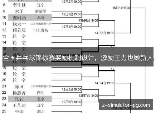 全国乒乓球锦标赛奖励机制设计，激励主力也顾新人